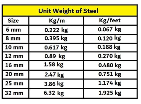 20mm steel box section weight|steel weight chart.